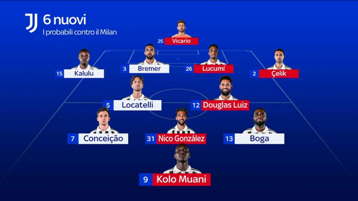 https://sport.sky.it/assets/images/3fa2fee683c10334666d9733457f43766e22d8e2/skysport/it/calcio/serie-a/video/2026/09/05/1122152_1788610934144_thumb_494.0000001_1788611177981.jpg?im=Resize,width=1218