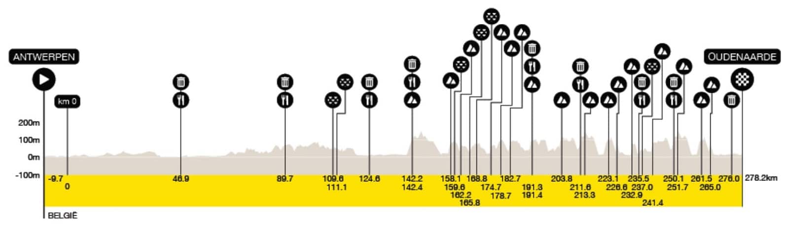 Il percorso del Fiandre 2026