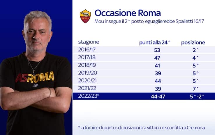 Roma