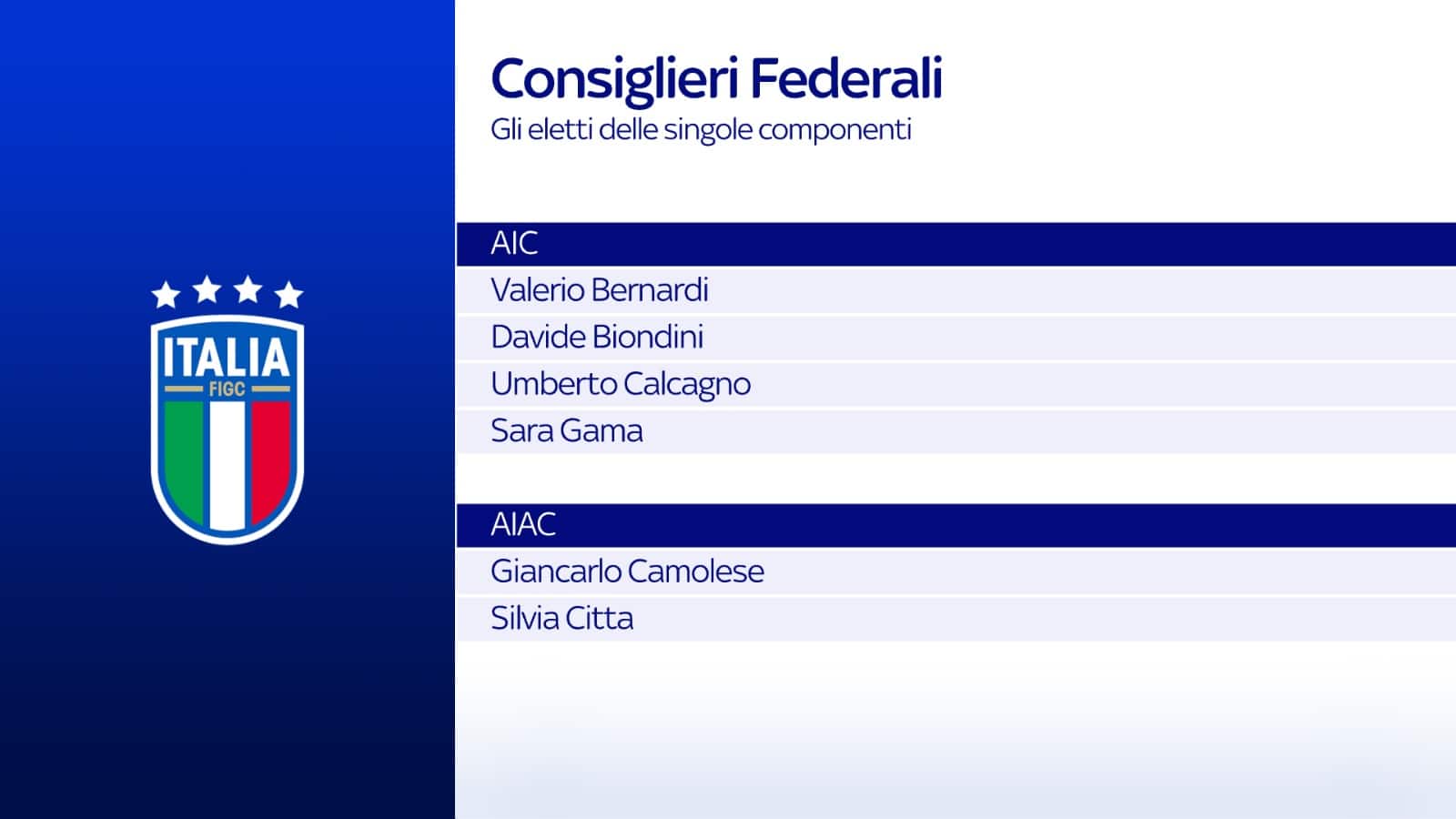 Consiglieri federali