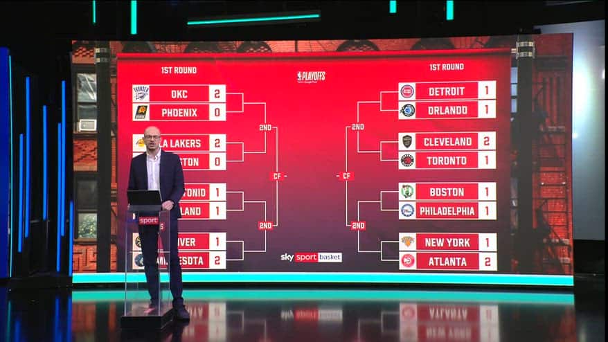NBA, l'analisi della giornata: 24 aprile