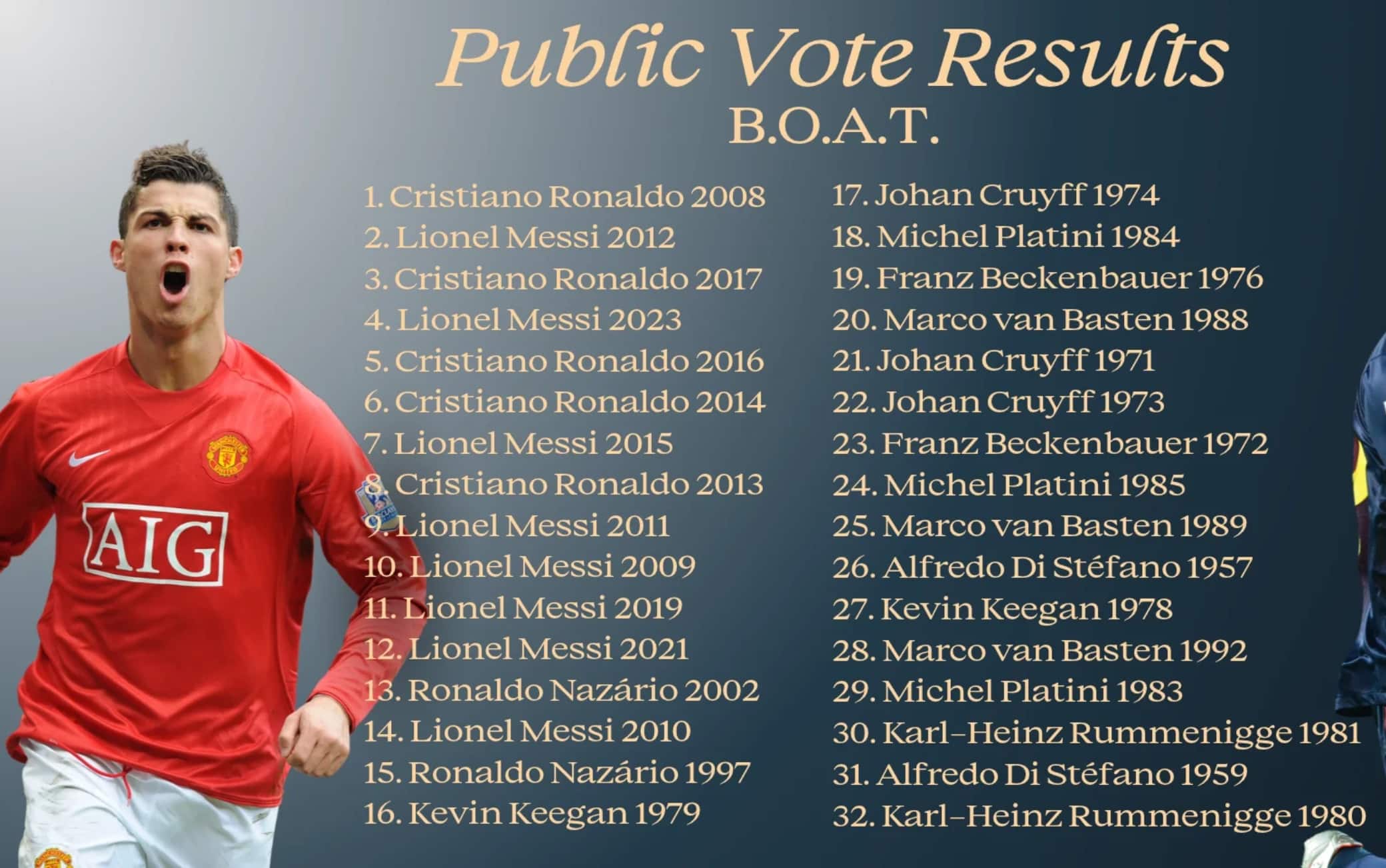 Ronaldo