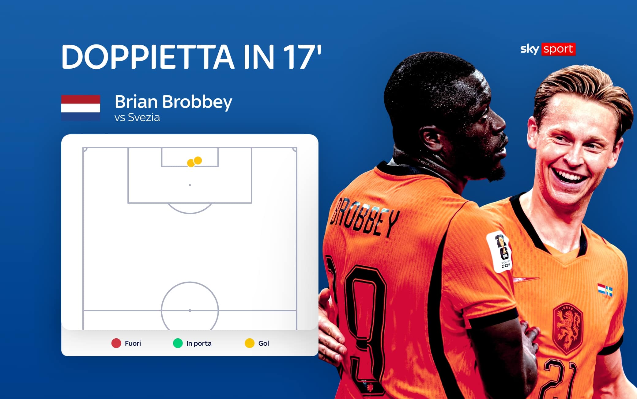 brobbey