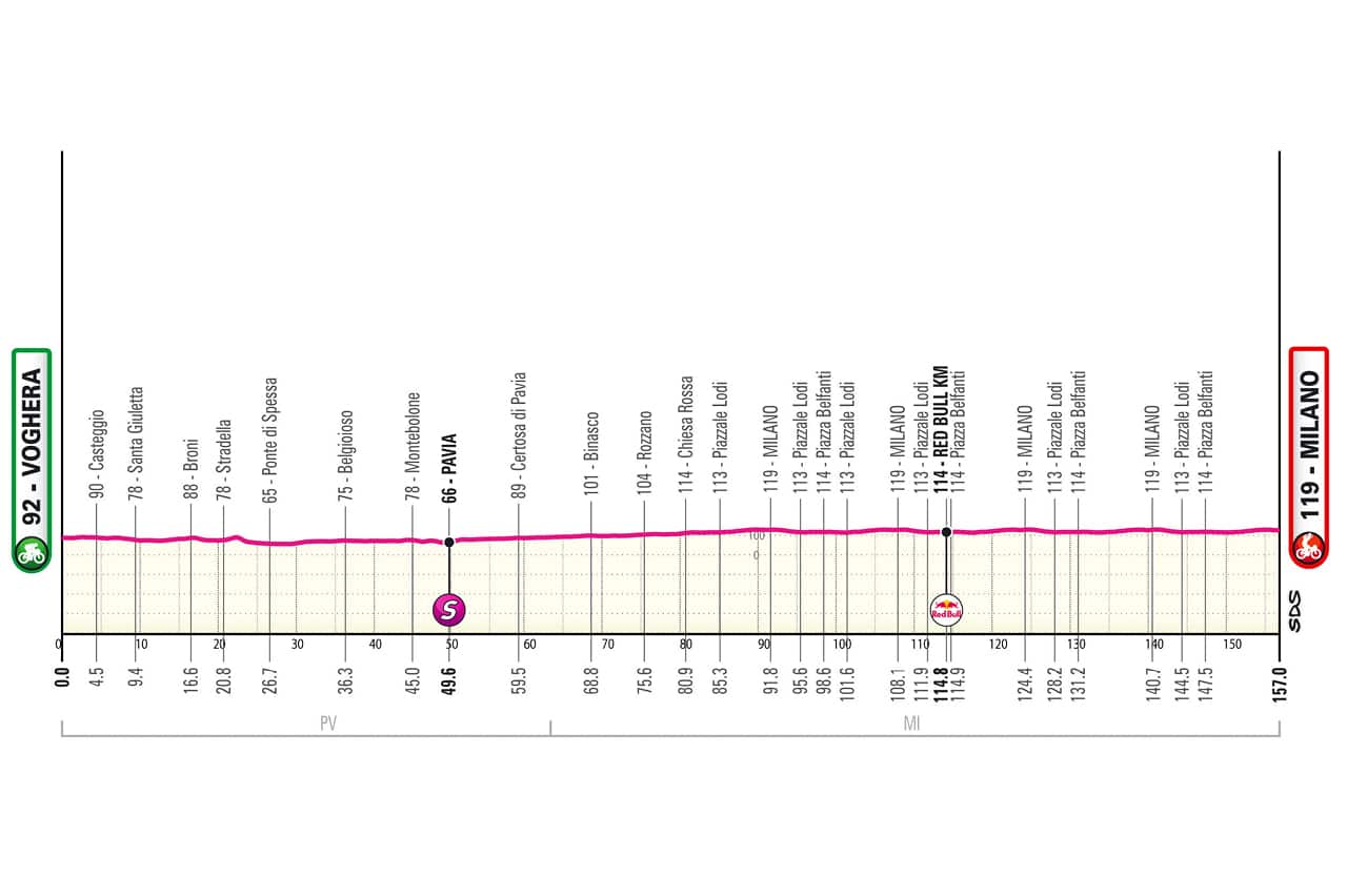 Giro