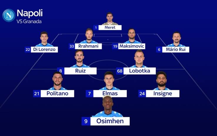 La probabile formazione del Napoli contro il Granada