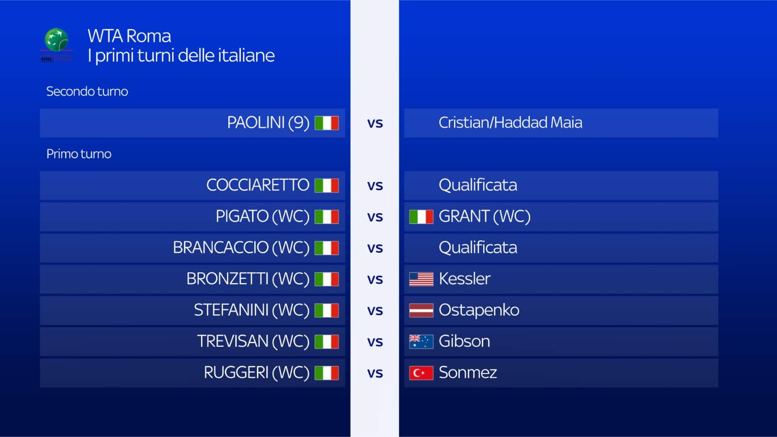 Primo turno italiane