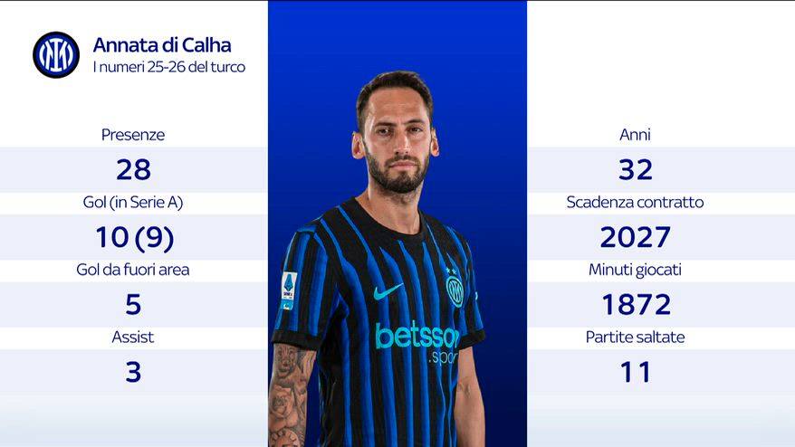 Inter, l'importanza di Calhanoglu nella corsa scudetto