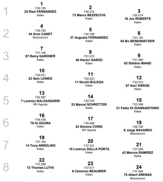 Moto2, Le Mans: griglia di partenza