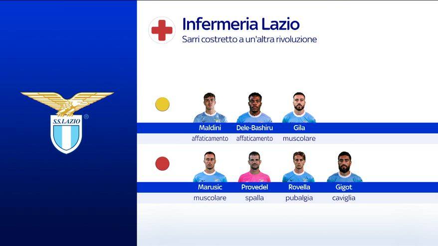 Lazio, 7 indisponibili: Sarri costretto a cambiare ancora