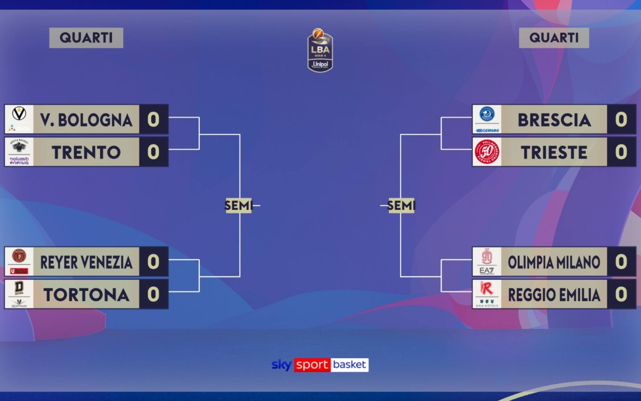 Playoff Serie A di basket 2026: il tabellone e il calendario delle serie
