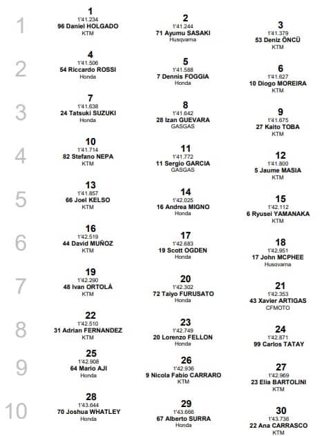 Moto3, GP Austria: la griglia di partenza