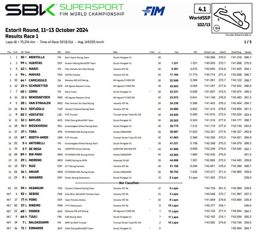 Supersport Estoril gara 1