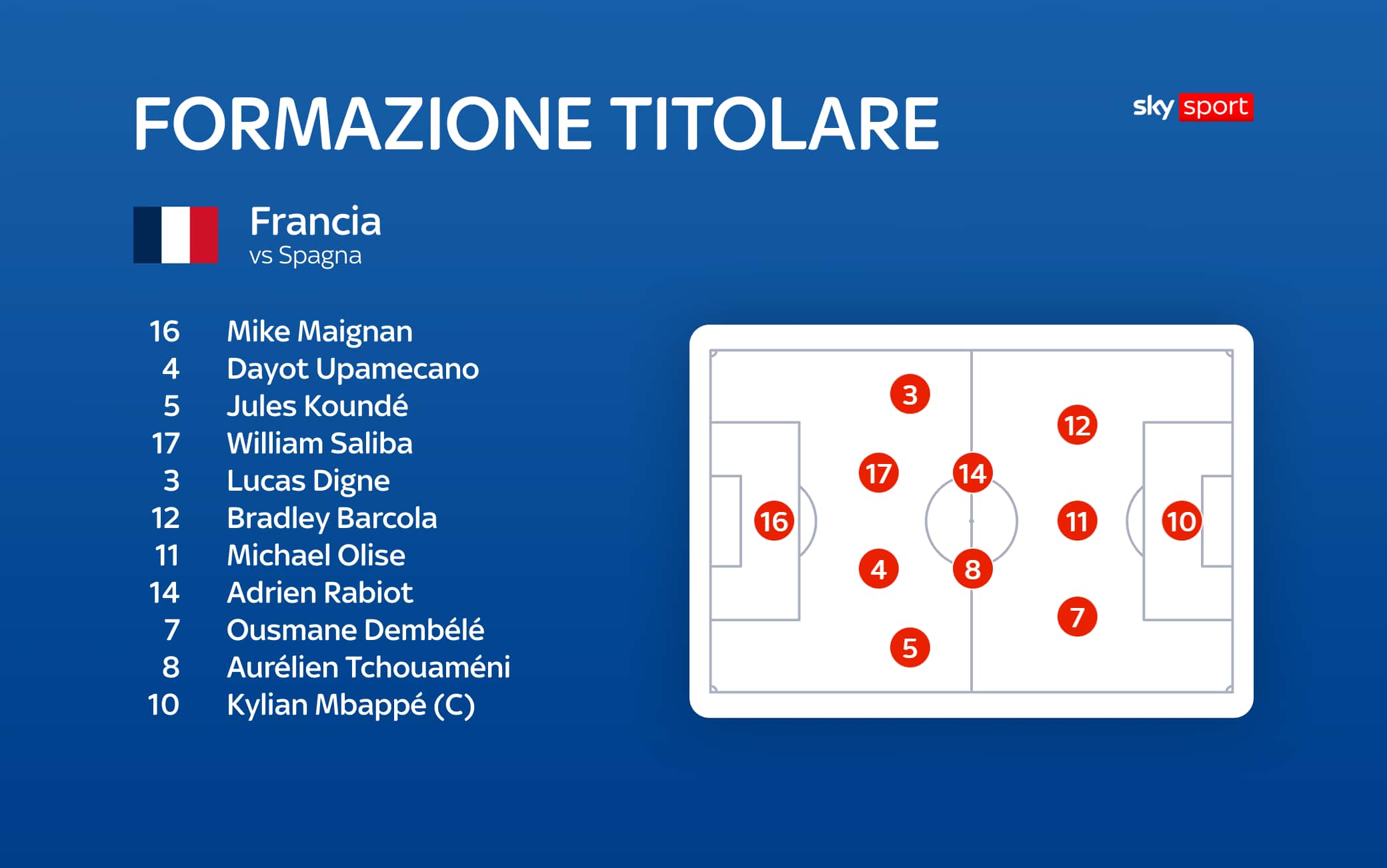 ufficiali francia