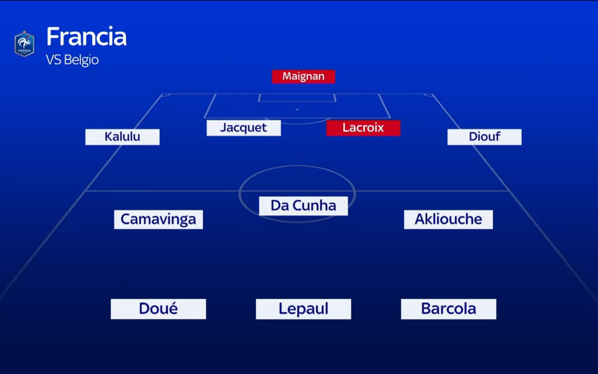 I Bleus contro il Belgio