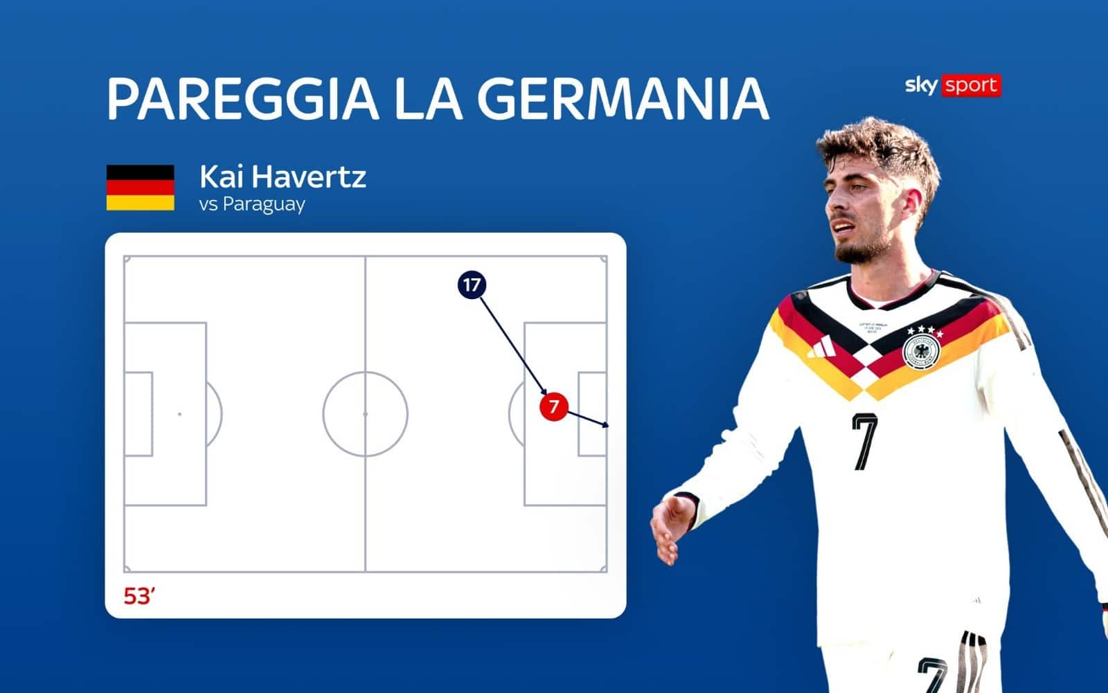Havertz
