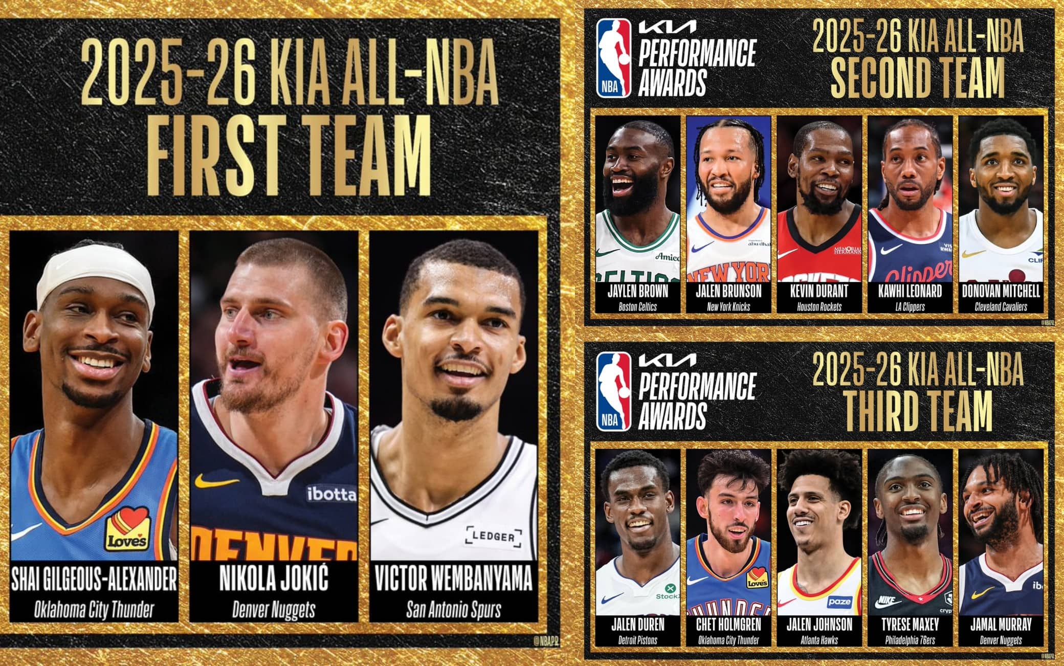 NBA, annunciati i tre quintetti All-NBA della stagione 2025-26