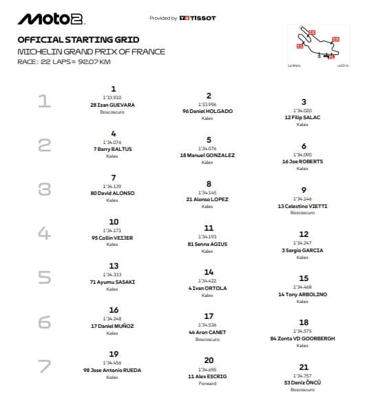 Moto2, la griglia di partenza del GP Francia