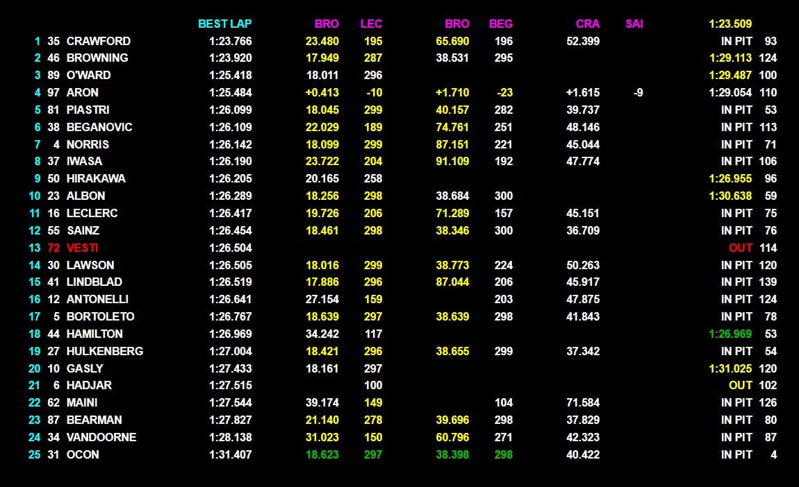 4° game: Sinner tiene il servizio, 4-0 con Bublik