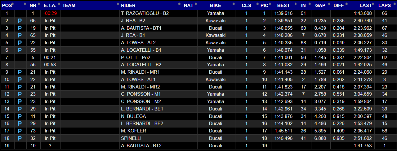 tempi test superboke