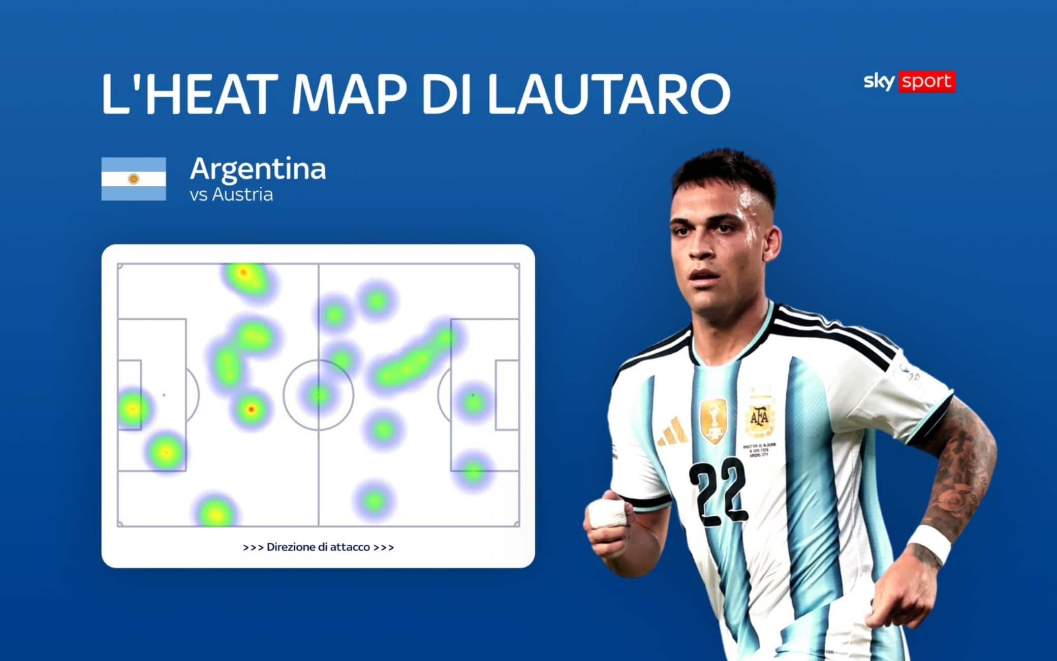L'heatmap di Lautaro Martinez in Argentina-Austria