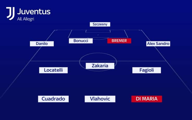 La probabile formazione della Juventus per il debutto in campionato con il Sassuolo