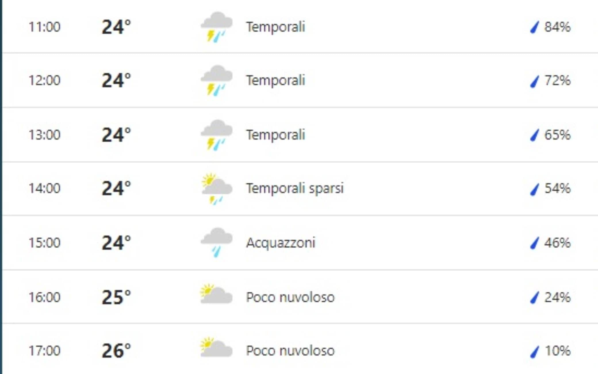 Il meteo previsto oggi a Miami secondo Weather Channel