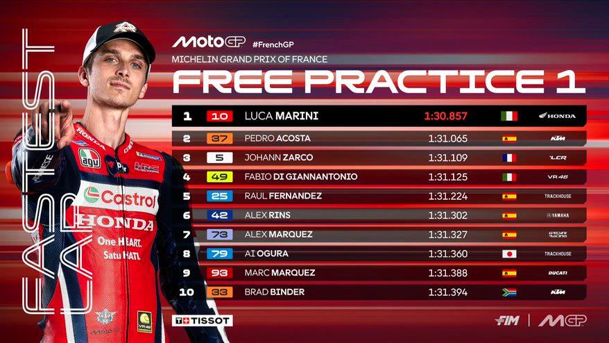 Gp Francia, sorpresa Marini: è lui il più veloce nelle FP1