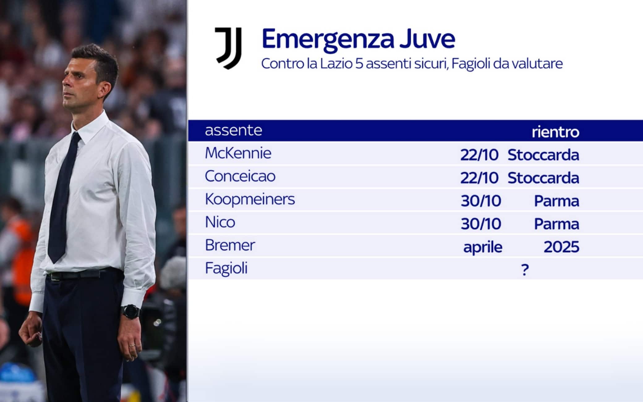 Gli infortuni della Juve