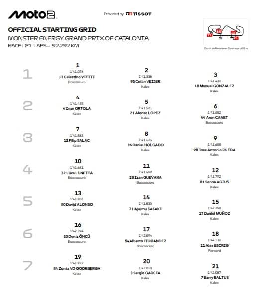 Moto2, la griglia di partenza del GP Catalunya