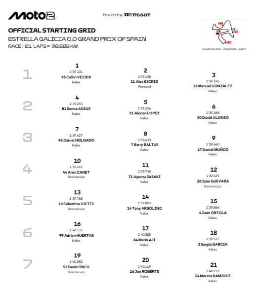 Moto2, la griglia di partenza del GP Spagna