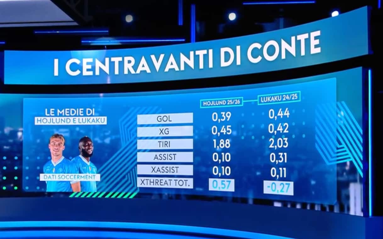 https://sport.sky.it/assets/images/4614cfdb816c05ba5eb237312d292be70cbb328f/skysport/it/calcio/serie-a/video/2026/03/02/napoli-lukaku-hojlund-analisi-club-1078722/Lukaku_Hojlund_screen.jpg?im=Resize,width=1218