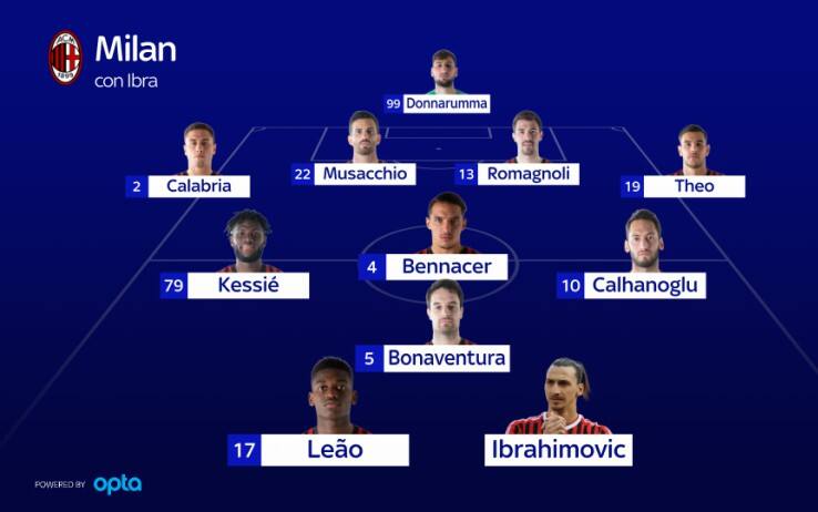 Il Milan con Zlatan Ibrahimovic