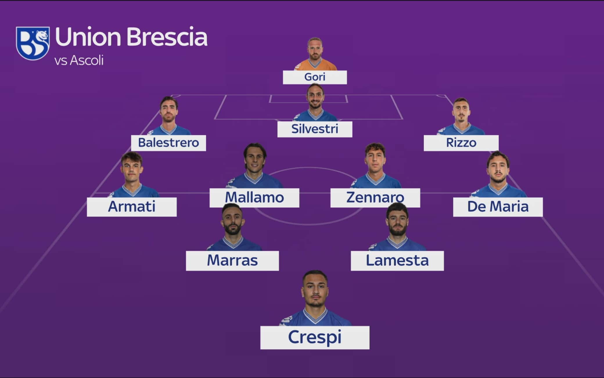 union brescia
