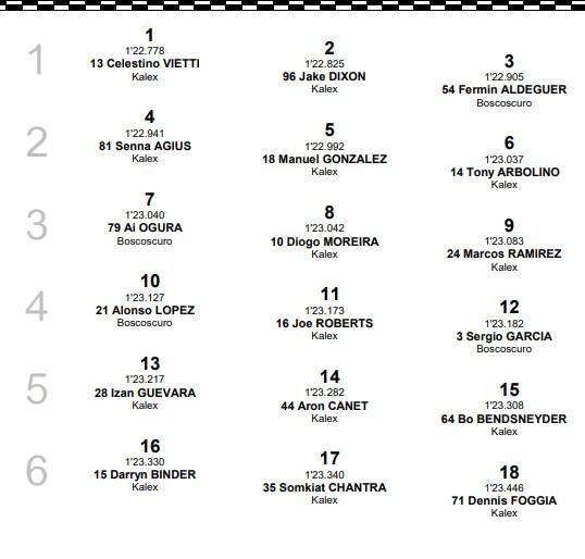 Moto2, GP Germania: la griglia di partenza