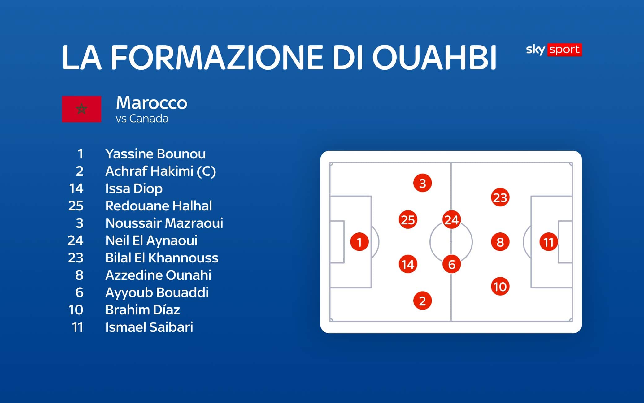 Così in campo il Marocco