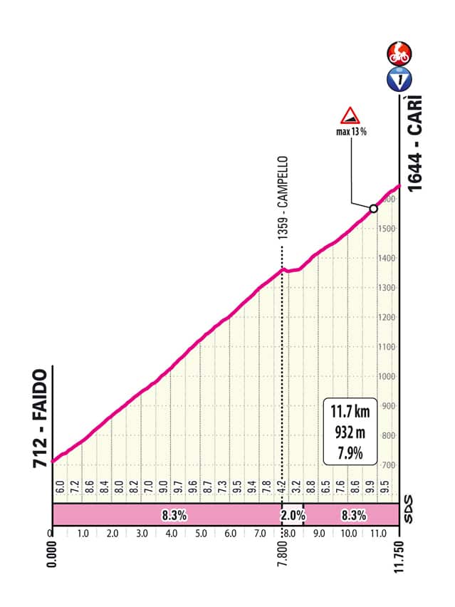 La salita finale