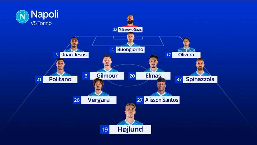 Napoli-Torino, le formazioni ufficiali