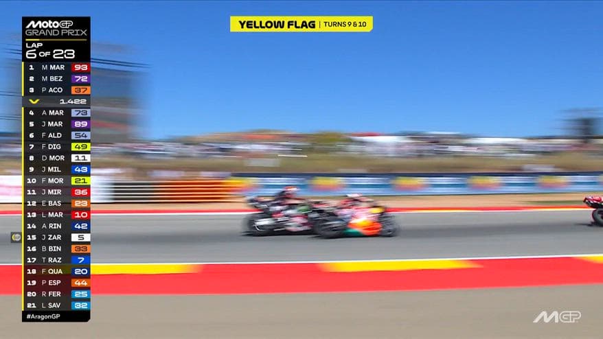 Marc-Acosta-Bez, duello all'ultima staccata ad Aragon