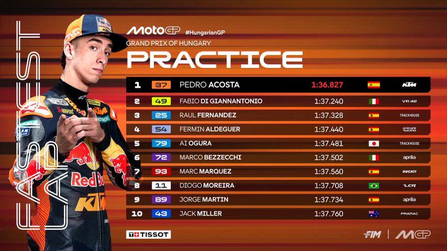 MotoGP, GP Ungheria: i risultati delle Pre-qualifiche
