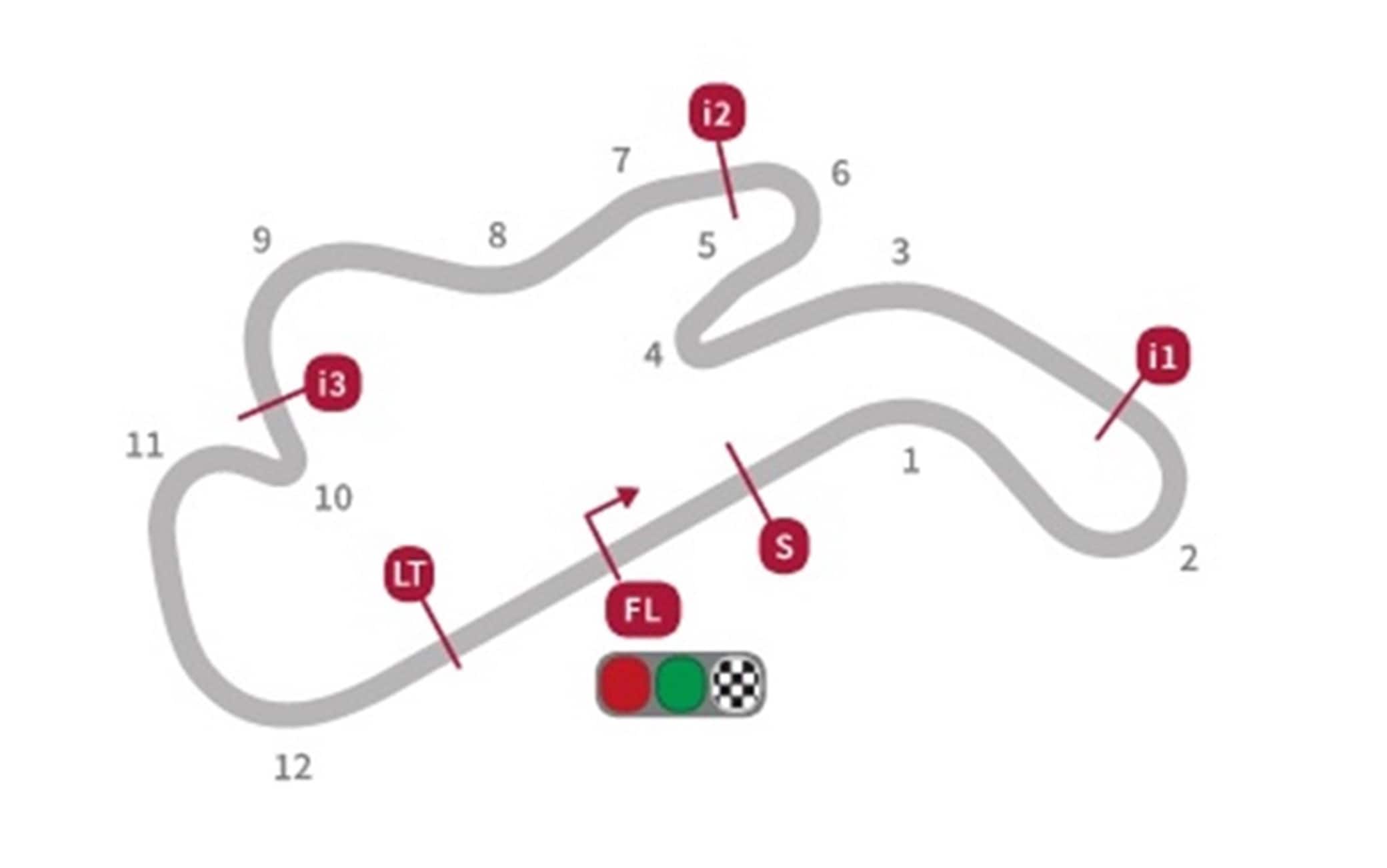 Il layout del tracciato