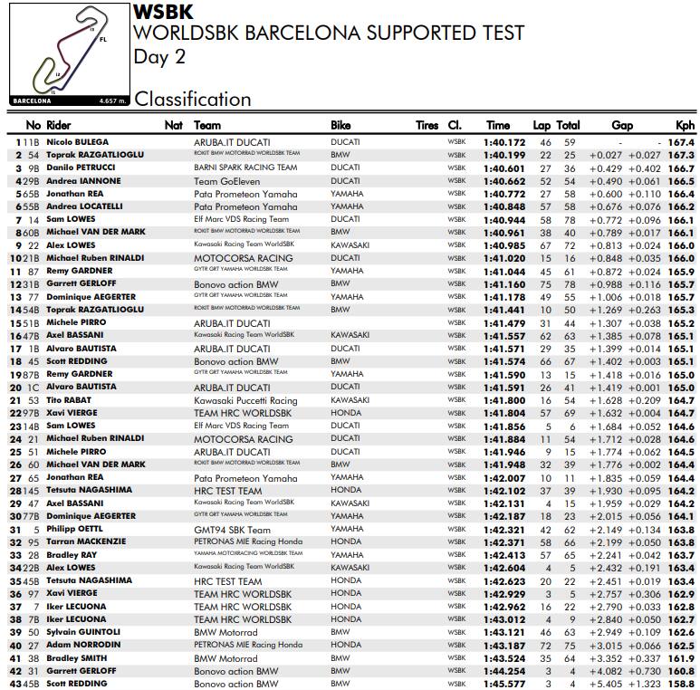 Test Superbike Barcellona tempi day 2