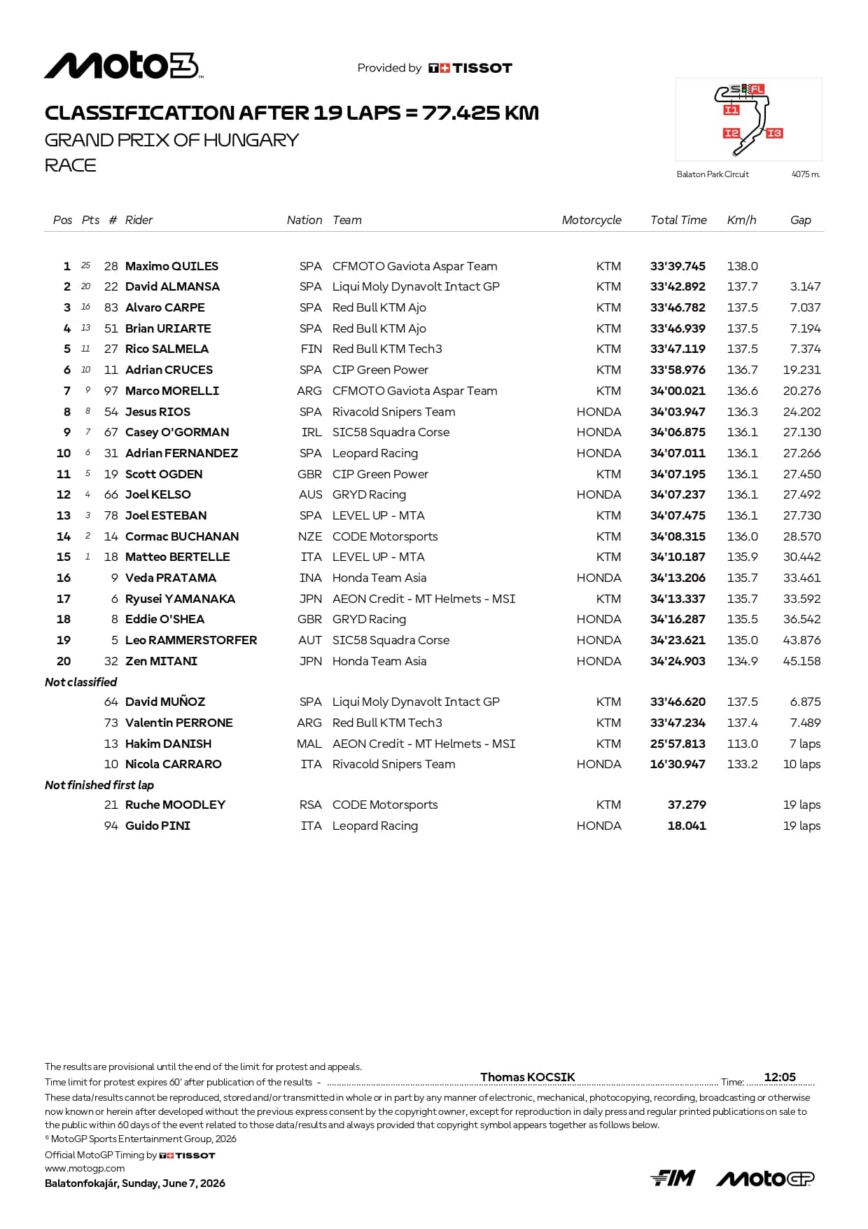 ordine arrivo gp ungheria moto 3