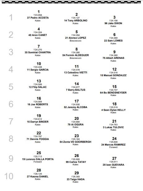 Moto2, GP Germania: la griglia di partenza