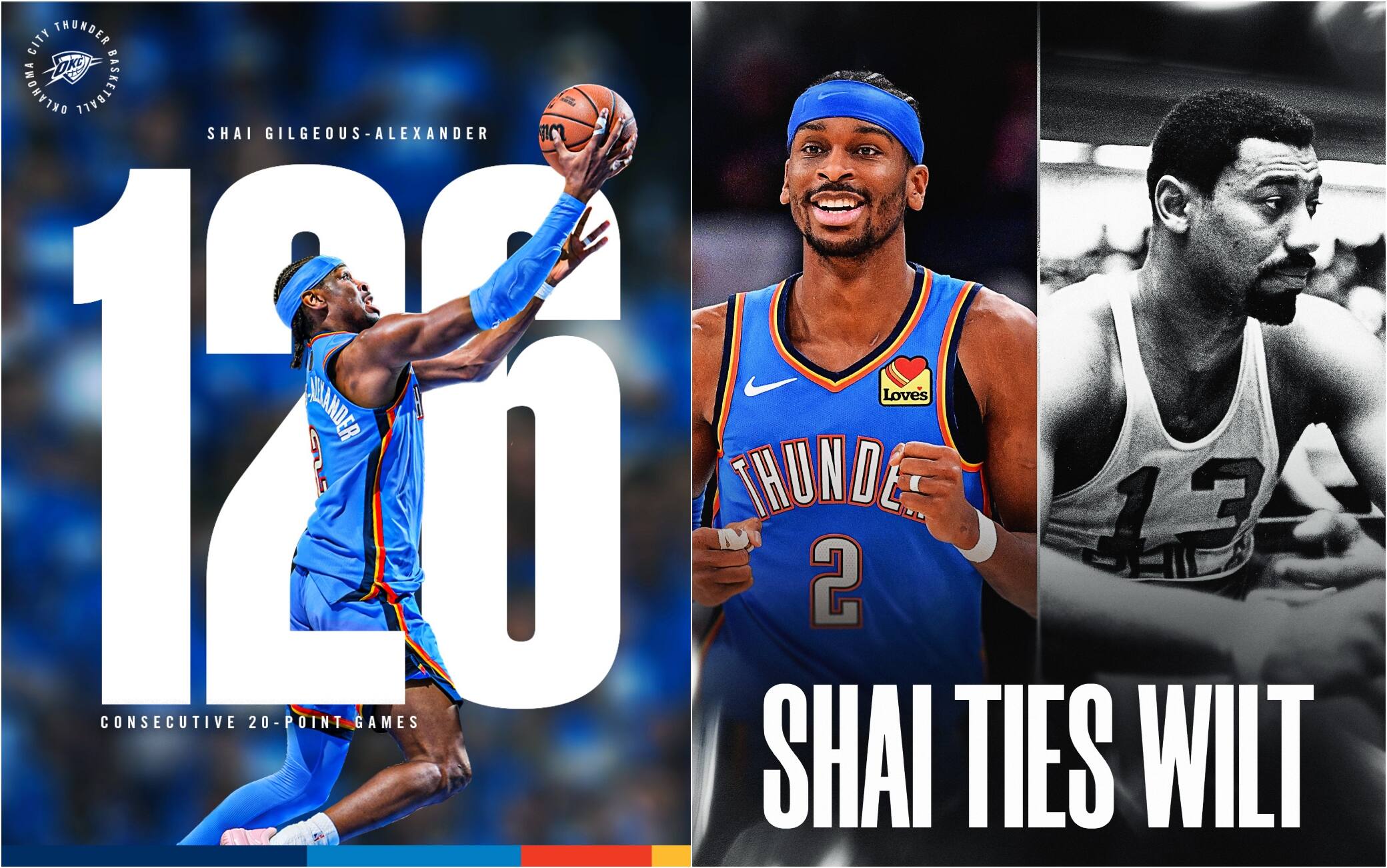 NBA, 126 partite consecutive da 20+ punti: SGA raggiunge il record di Wilt Chamberlain