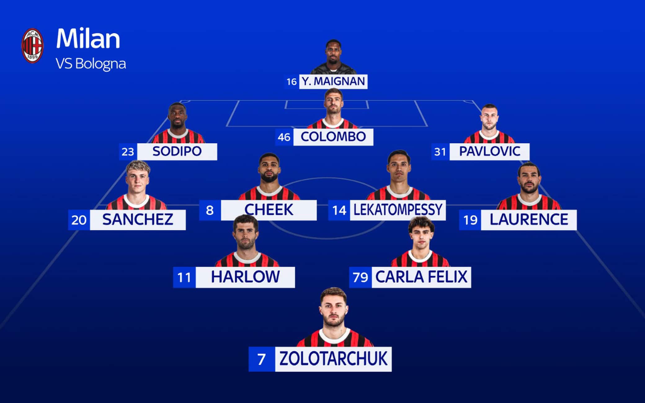 La probabile formazione del Milan contro il Bologna (con i cognomi delle mamme)