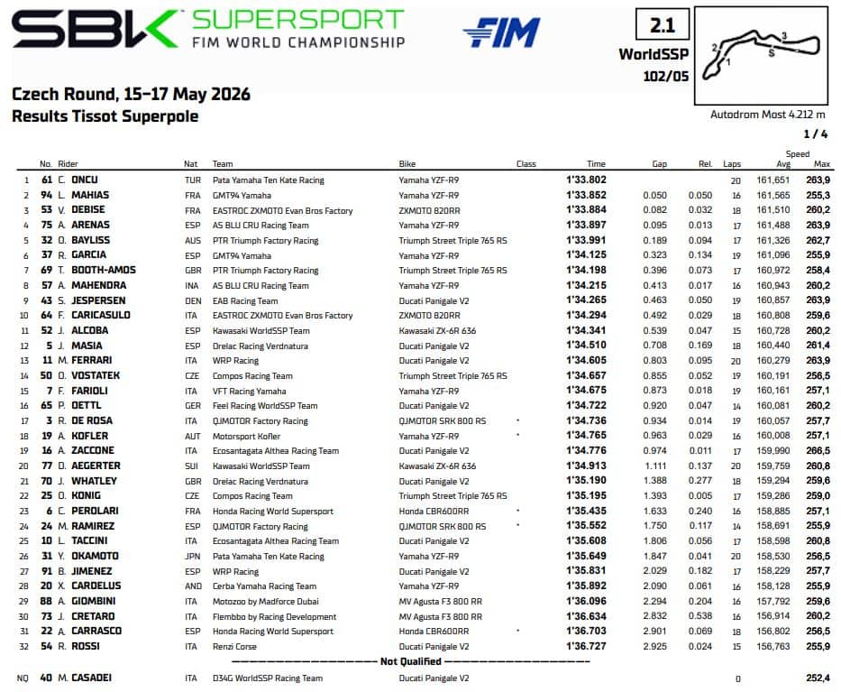supersport