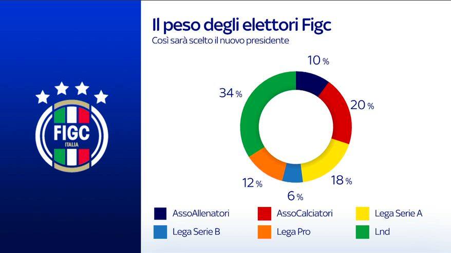 Bucciantini: "Grande dirigente con a fianco uomo di calcio"