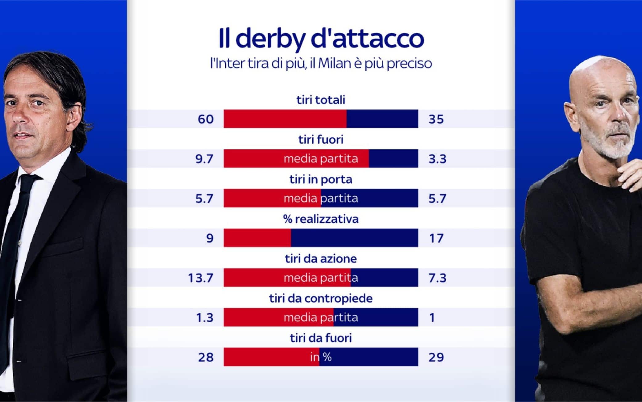 Derby d'attacco