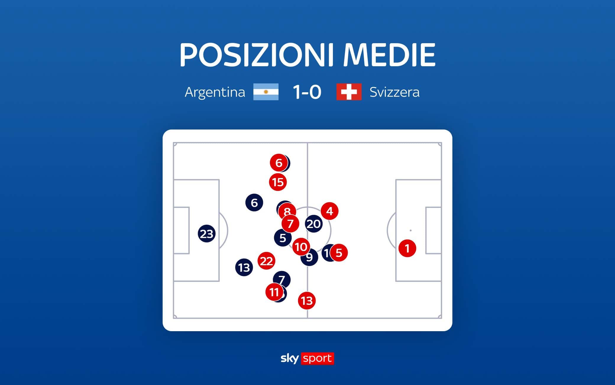 Argentina Svizzera
