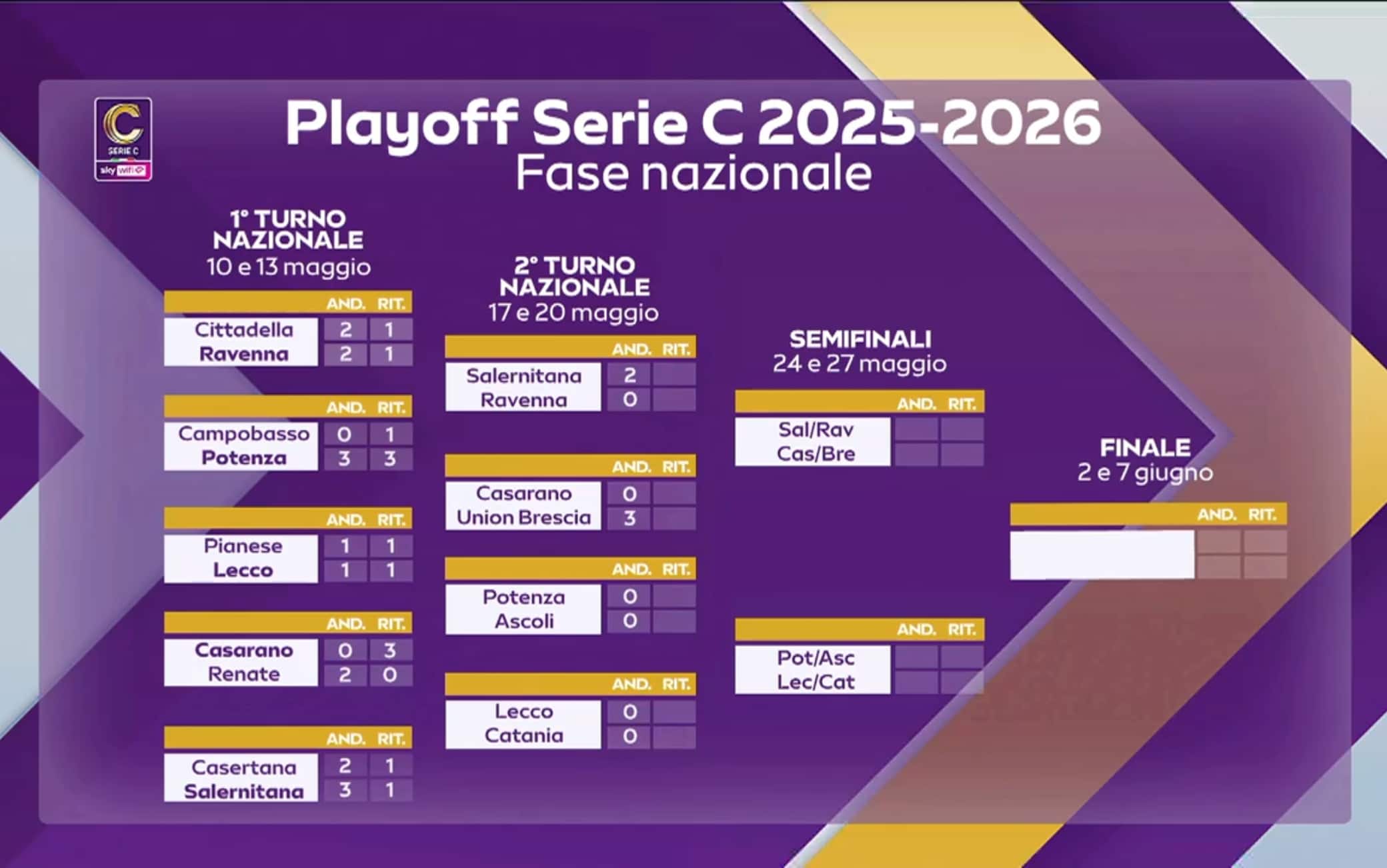 serie c fase nazionale